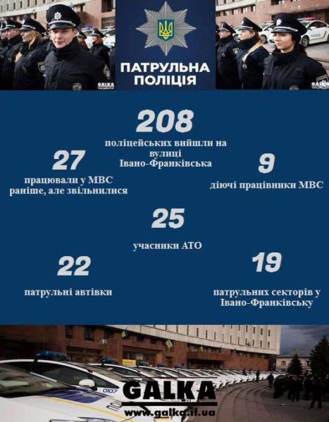 поліція інфографіка