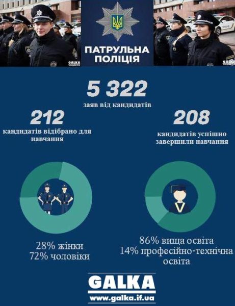 поліція інфографіка