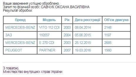 запит