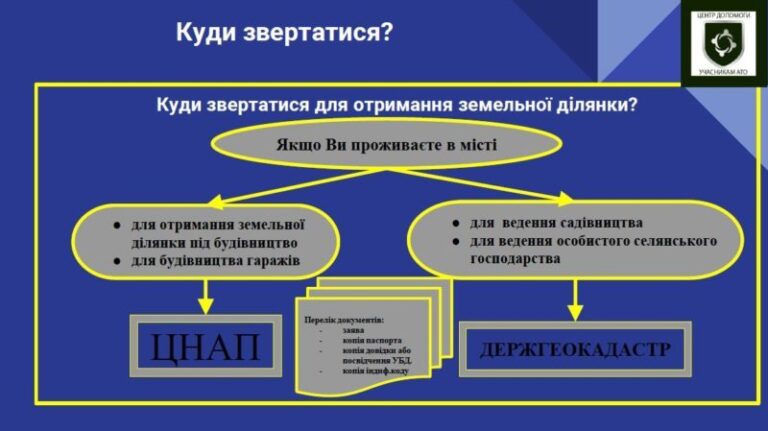 Волонтери створили дорожню карту, яка допоможе  учасникам АТО отримати землю (ФОТО)
