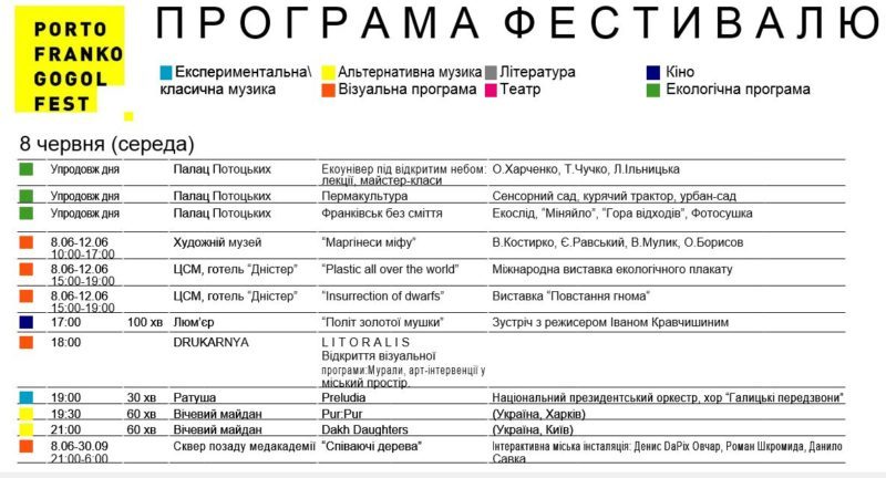 портофранкогогольфест день 1