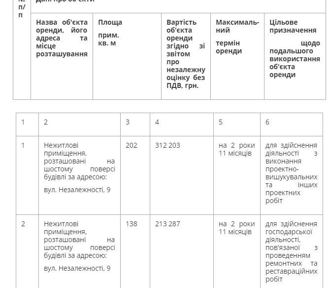 приміщення