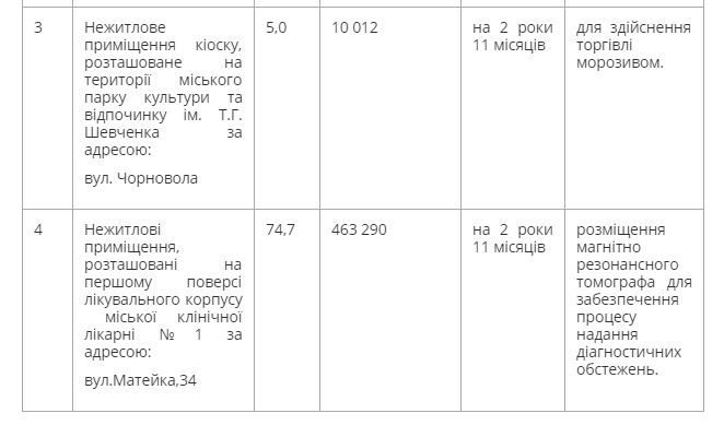приміщення1