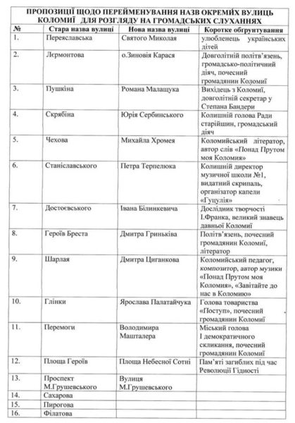 коломия, перейменування вулиць
