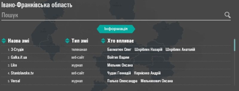 медіавласність