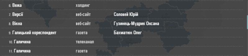 медіавласність2