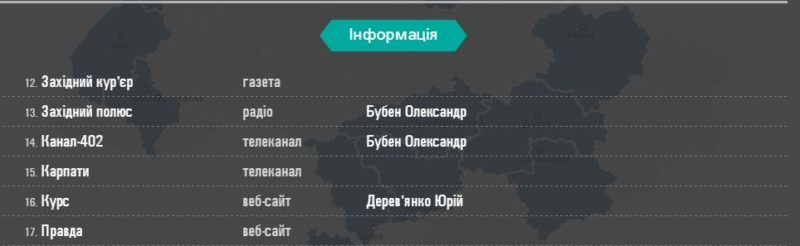 медіавласність3