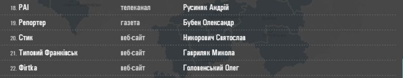 медіавласність4