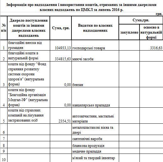 цмкл