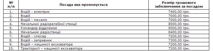військкомат верховина