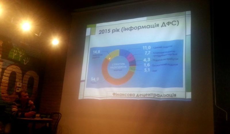 Після децентралізації ми отримаємо зовсім іншу Україну, – експерт