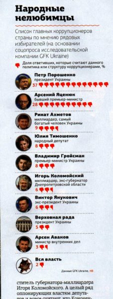 новое-время