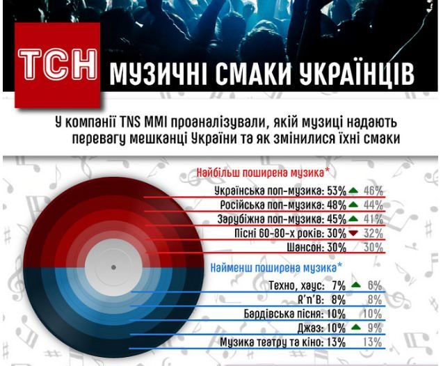 Диваки з Полтави покорили суддів “Х-фактору” незвичним стилем (ВІДЕО)