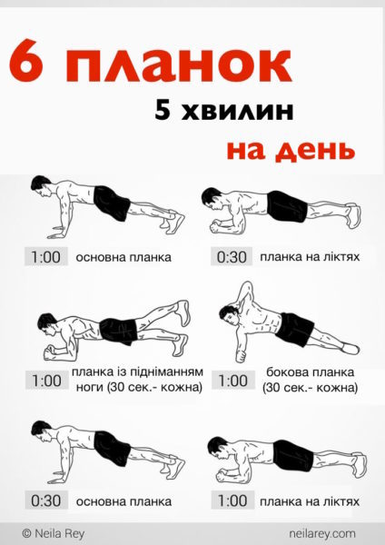 Ефективна планка: 5 хвилин в день, які укріплять ваші м’язи (ФОТО+ВІДЕО)