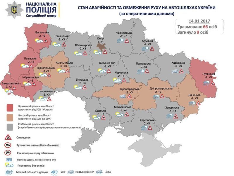аварійність