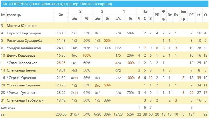 гов