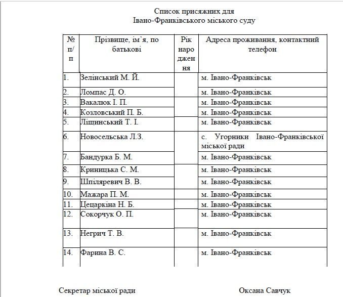 список