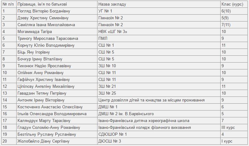 стипендії