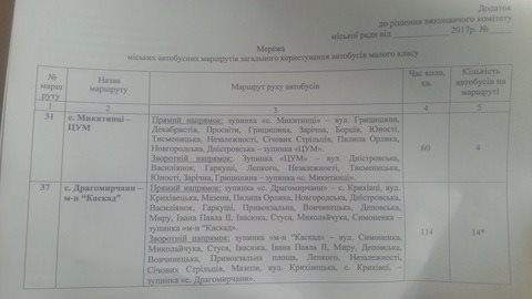 таблиця