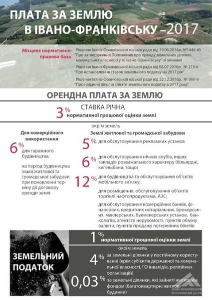 земля