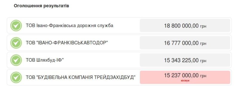 аукціон озеро