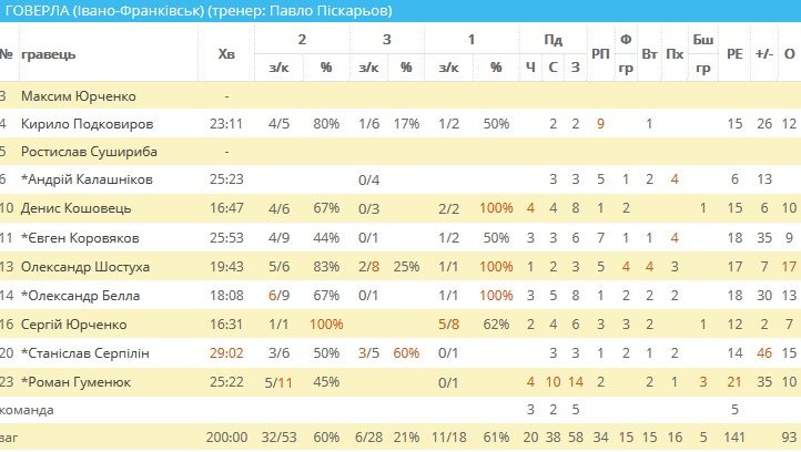 турнір2