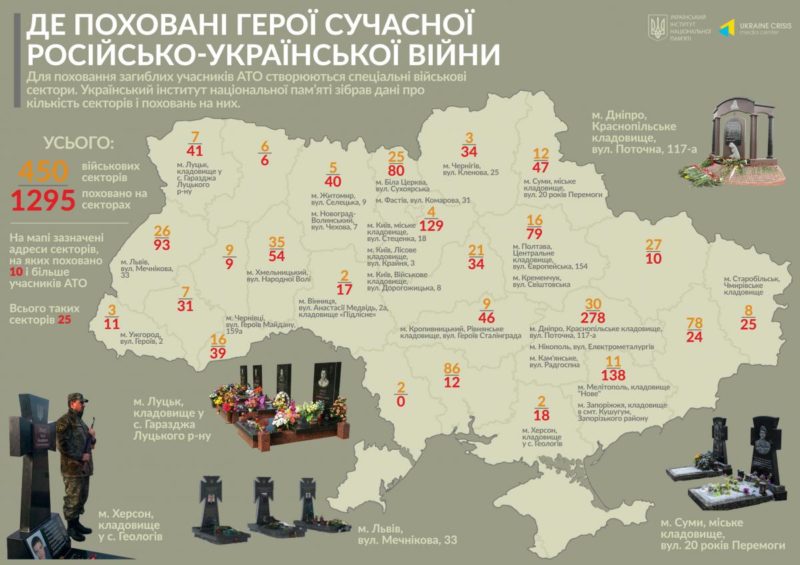 поховання
