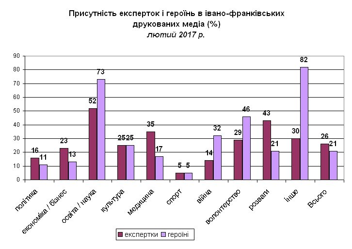 друковані