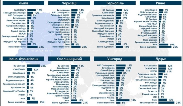 опитування