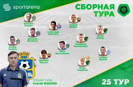 Франківського футболіста визнали найкращим гравцем туру Другої ліги