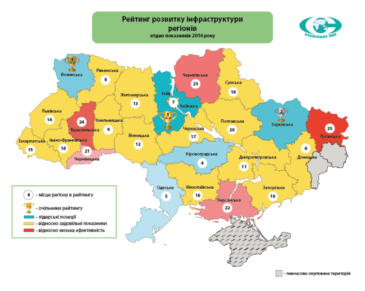 Франківська область на 18 сходинці у рейтингу розвитку інфраструктури регіонів (ІНФОГРАФІКА)