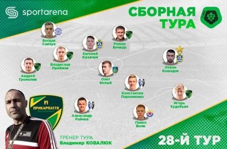 Четверо гравців “Прикарпаття” увійшли до складу символічної збірної 28 туру