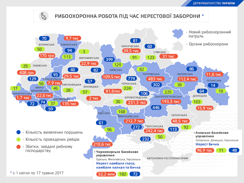 рибох