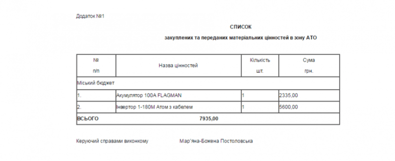 8 тисяч