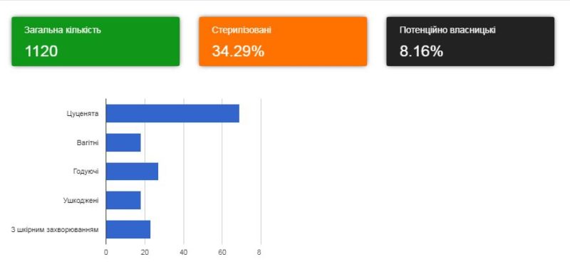 собб