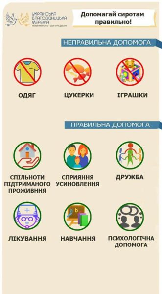 допомога