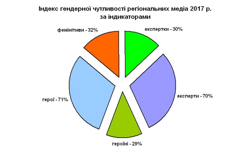 індекс_річний