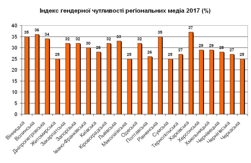 загальний індекс_розбивка