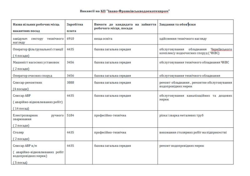 вакансії