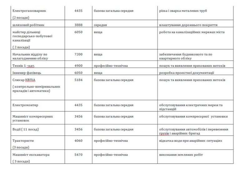 вакансії2