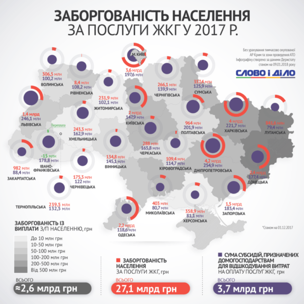 комуналка