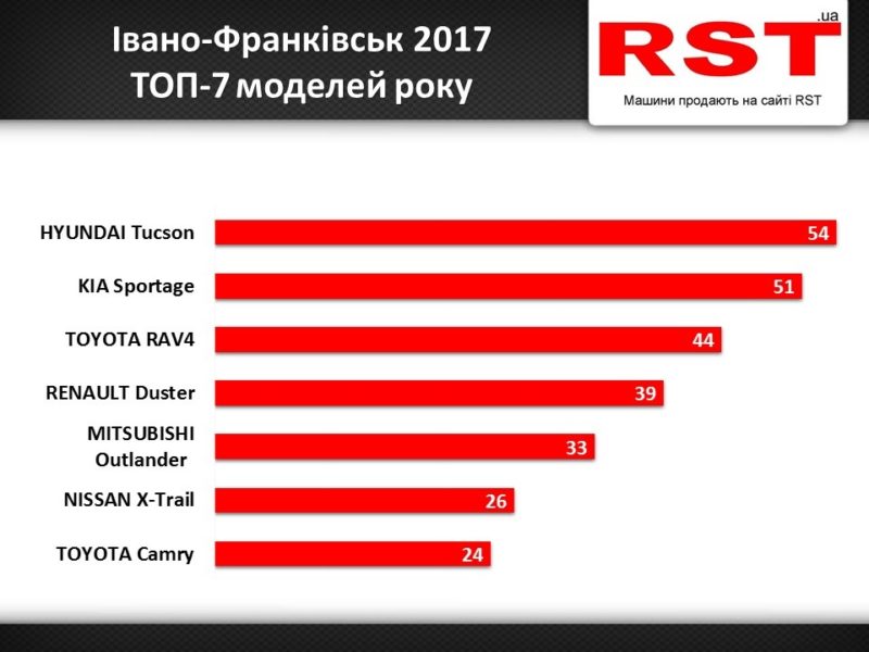 Івано-Франківськ 2017