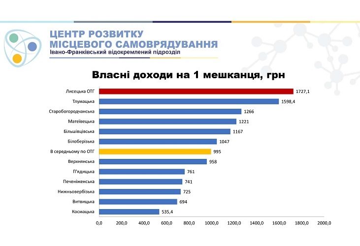 лисецька
