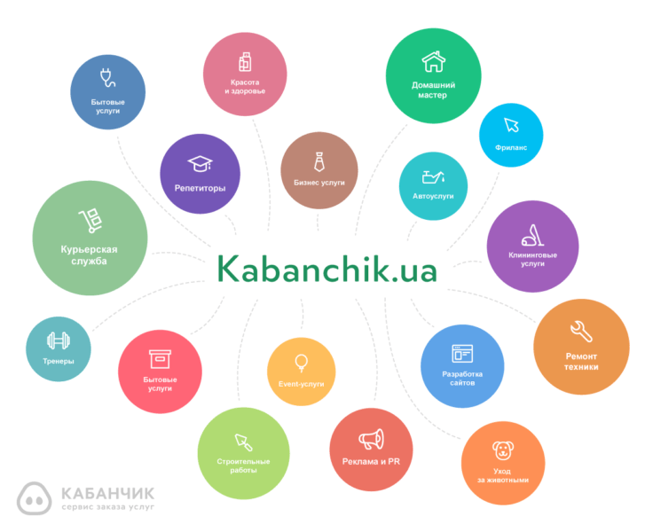 Підробіток через Інтернет: успішний досвід франківців