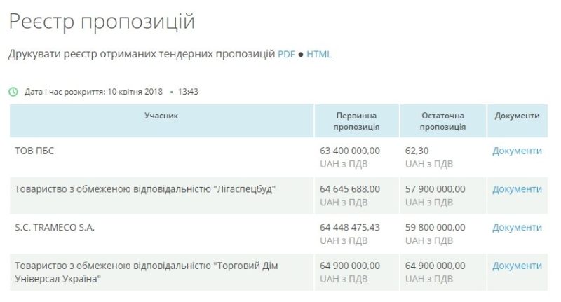 screenshot-prozorro.gov.ua 2018.05.02 08-44-29