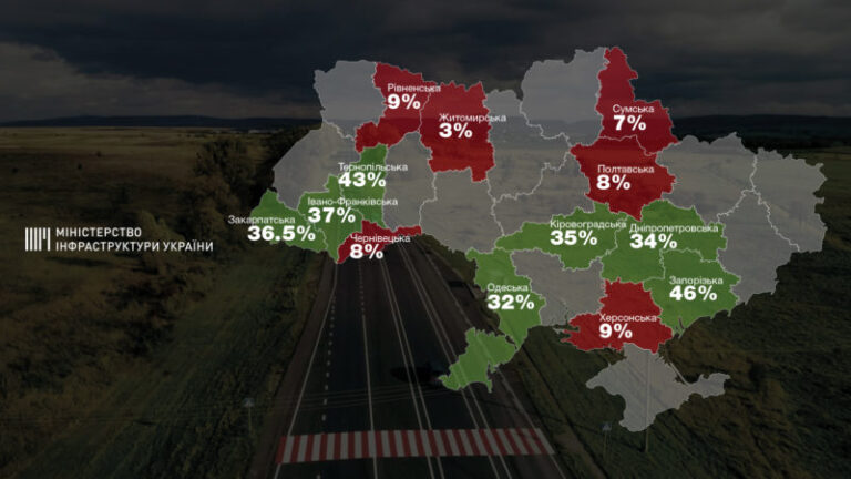 Прикарпаття – у трійці лідерів за темпами ремонтів доріг