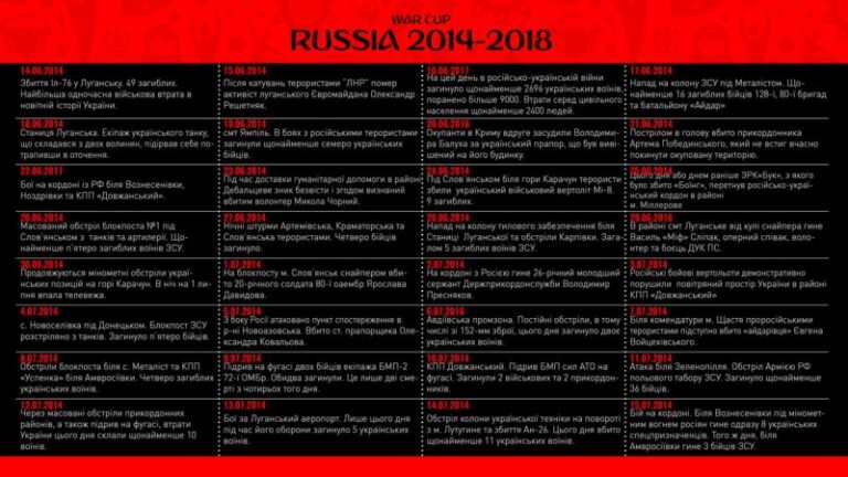 Український художник створив розклад ЧС-2018 зі злочинами проти України