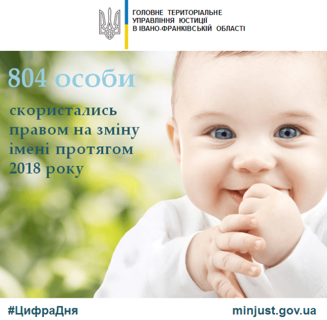 У минулому році понад 800 прикарпатців змінили своє ім’я