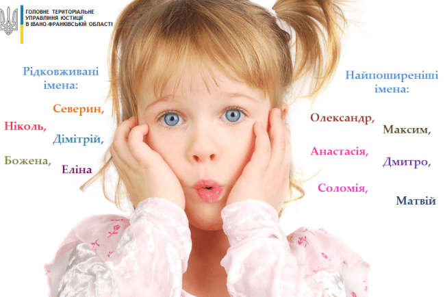 Якими іменами найчастіше називають своїх дітей франківці у 2019