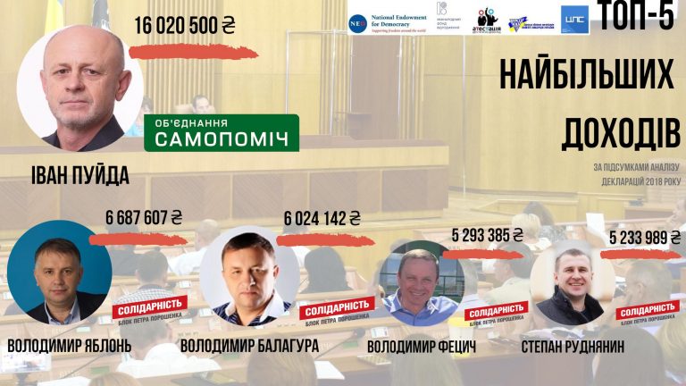 Найбагатші та найбідніші. Які доходи задекларували депутати івано-франківської міськради за 2018 рік (ІНФОГРАФІКА)